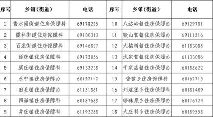 北京房屋加固機(jī)構(gòu)電話地址查詢（北京地區(qū)房屋加固機(jī)構(gòu)的聯(lián)系方式）