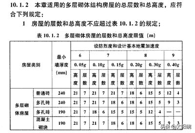 磚混結構抗震等級分為幾種（磚混結構抗震設防烈度與鋼筋混凝土區別詳解）