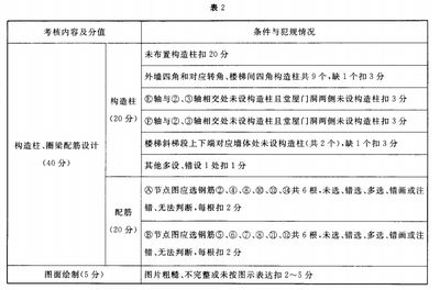 磚混結(jié)構(gòu)中的抗震設(shè)防有哪些要求和標(biāo)準(zhǔn)