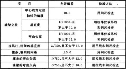 鋼結(jié)構(gòu)最新規(guī)范和驗(yàn)收標(biāo)準(zhǔn)（鋼結(jié)構(gòu)工程的規(guī)范和驗(yàn)收標(biāo)準(zhǔn)）