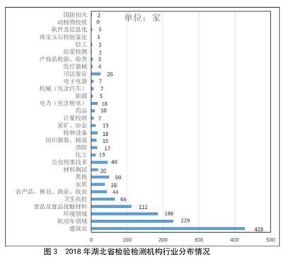 天津建筑行業(yè)檢測機構(gòu)名單（天津建筑安全檢測機構(gòu)）