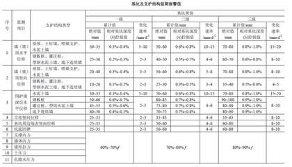 基坑監測依據（基坑監測的依據）