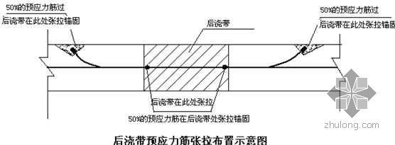 空心樓板施工技術(shù)是什么意思