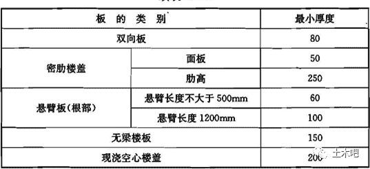 空心樓板規范