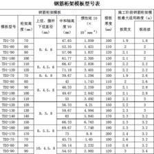 北方樓板厚度（北方地區(qū)樓板厚度設(shè)計(jì)標(biāo)準(zhǔn)）