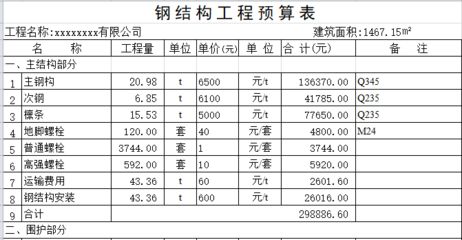 鋼結構廠房預算表