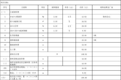 鋼結構樓梯報價明細表（鋼結構樓梯報價明細表的主要內容）