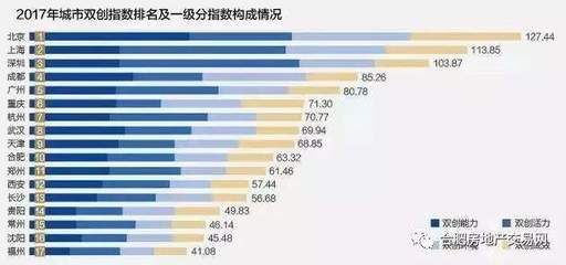 北京地基公司排名榜最新（北京地基公司具體排名信息較為有限但可參考一些知名的房地產公司）