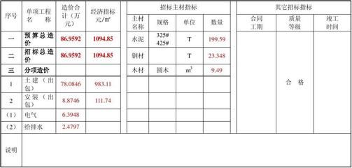 磚混結(jié)構(gòu)房子每平米造價(jià)清單怎么算（磚混結(jié)構(gòu)房子每平米造價(jià)清單）