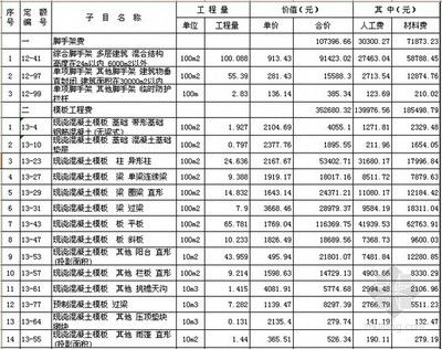 磚混結(jié)構(gòu)房子每平米造價(jià)清單怎么算（磚混結(jié)構(gòu)房子每平米造價(jià)清單）