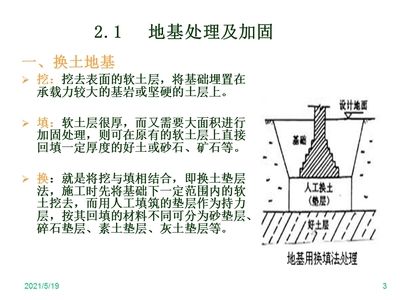 軟土地基加固處理方法換填法的建筑工程實例