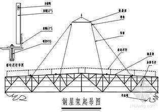 鋼屋架制作及安裝費用（鋼屋架制作及安裝費用受多種因素影響）