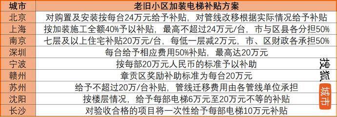 北京老舊小區改造政策解讀（北京市老舊小區改造工作取得顯著成效）