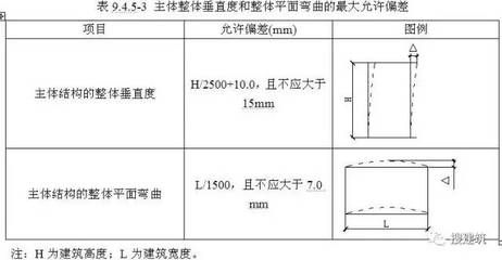 鋼結構房屋設計規范（鋼結構房屋設計規范是一系列技術要求和規范的集合）