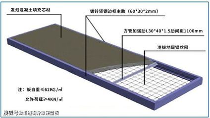 屋面板加固方案設計要求