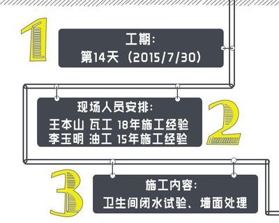 北京老舊房改造政策（北京老舊房改造政策加快推進老舊小區的更新改造）