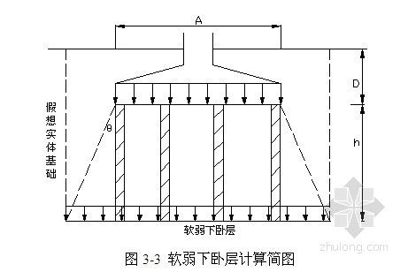 地基加固處理方案怎么寫（地基加固處理方案）