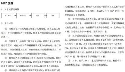 建筑地基基礎(chǔ)技術(shù)規(guī)范db21t907-2015（建筑地基基礎(chǔ)技術(shù)規(guī)范）