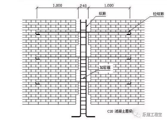 砌體結構加固規范 200