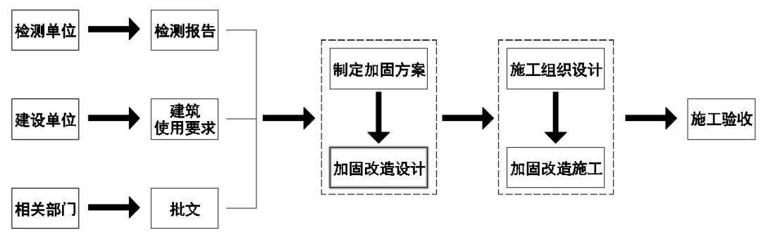 加固設計需要原設計嗎知乎