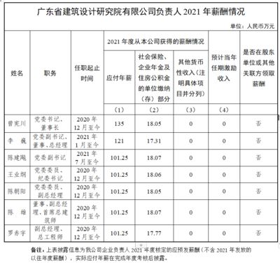 建筑工程設計負責人要求有哪些