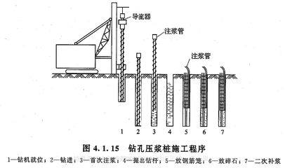 注漿加固地層的方法