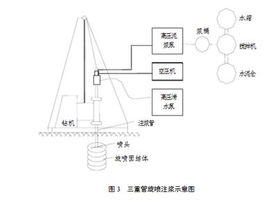 高壓注漿施工視頻