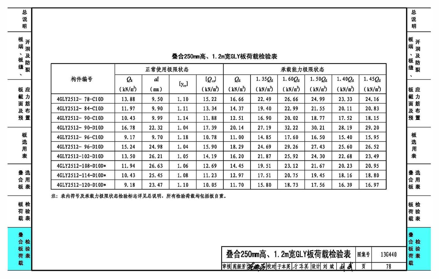 預制空心樓板規格參數（預制空心樓板的規格參數）