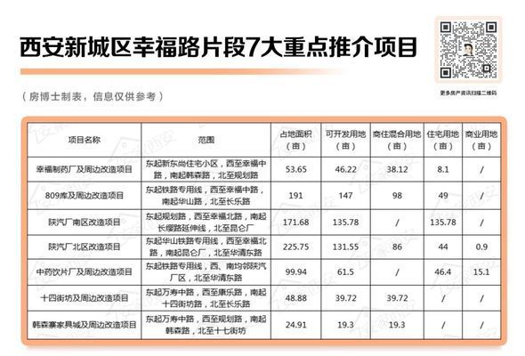 西安改造項目（西安二環改造最新進展，西安城中村改造遇到的問題）