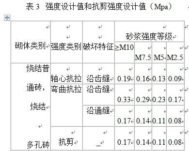 磚混結構樓房抗震等級（磚混結構房屋有抗震等級嗎）