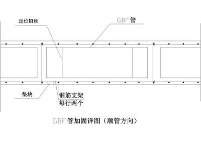 空心樓板加固方案圖片及價格表（空心樓板加固方案圖片和價格表，碳纖維加固優缺點探討）