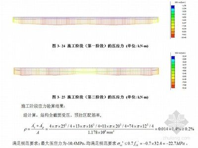 邁達斯施工階段法向壓應力驗算不過怎么辦