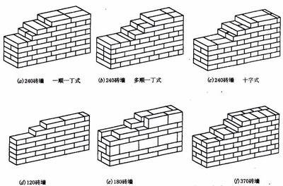 磚混房結構圖（磚混結構與框架結構對比，磚混結構房屋改造注意事項）