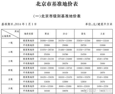 北京市最新基準地價表 2020年（2020年北京市2020年最新基準地價表詳細信息）