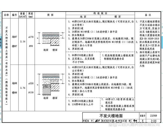 不發火細石混凝土地面做法