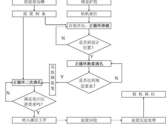 高樓地基打樁施工過程圖片