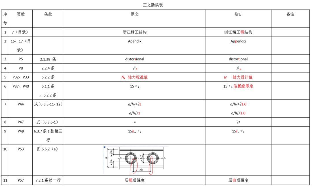 鋼結(jié)構(gòu)超聲檢測(cè)標(biāo)準(zhǔn)GB29712