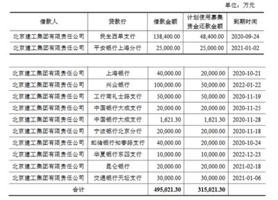 北京建工集團(tuán)組織機(jī)構(gòu)