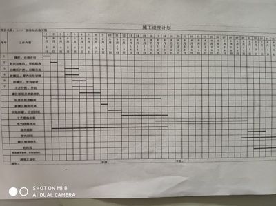 加油站施工計劃表