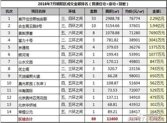 北京新建別墅項目中標單位