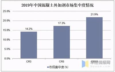 混凝土外加劑上市企業（混凝土外加劑企業投資風險評估）