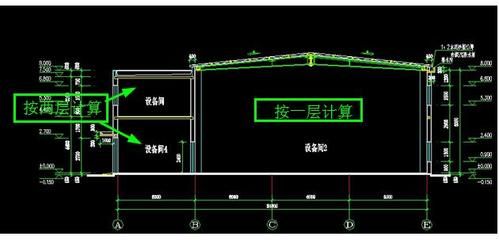 加油站罩棚建筑面積如何計(jì)算的（加油站罩棚的建筑面積計(jì)算）