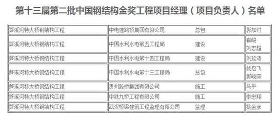 鋼結構金獎名單哪里能查（鋼結構金獎申報流程）