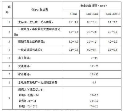 房屋承重墻鑒定機(jī)構(gòu)電話（安徽省房屋檢測機(jī)構(gòu)排名，山西吉奧普具備房屋檢測資質(zhì)）