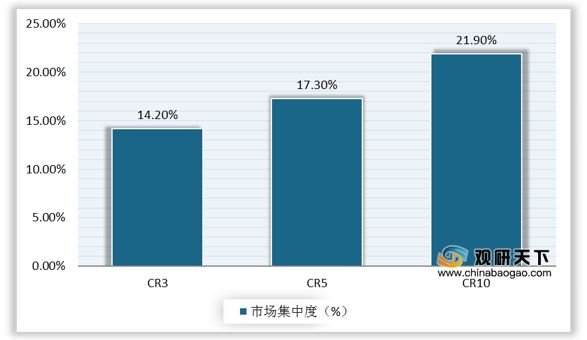 混凝土外加劑龍頭股（混凝土外加劑企業研發投入對比混凝土外加劑市場競爭格局）