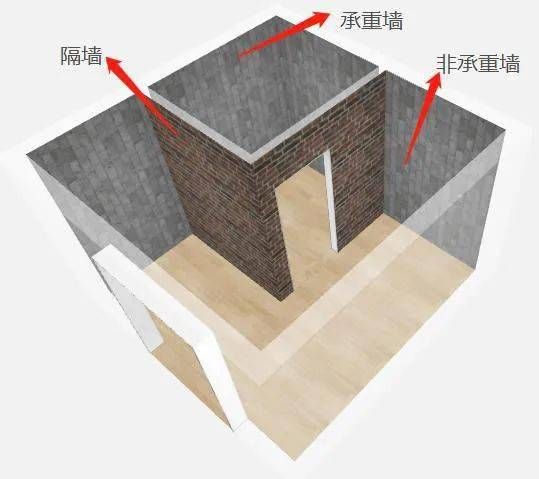 如何判定承重墻？（如何判斷承重墻的位置和性質）