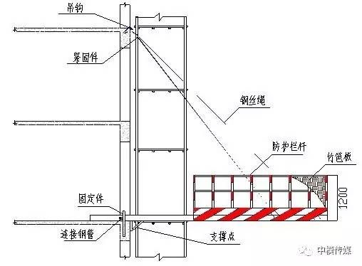 鋼結構平臺結構布置圖（關于鋼結構平臺結構布置的相關信息）