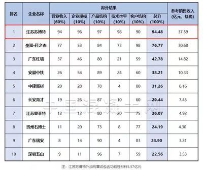 浙江遠成精工 副總經理 楊大海（浙江遠成精工副總經理楊大海） 北京鋼結構設計問答