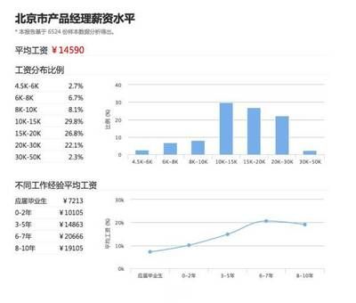 北京結構設計工資怎么樣啊（北京地區結構設計相關崗位薪資待遇分布較為廣泛）