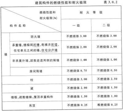 建筑承重設計標準（建筑承重設計標準是什么？）